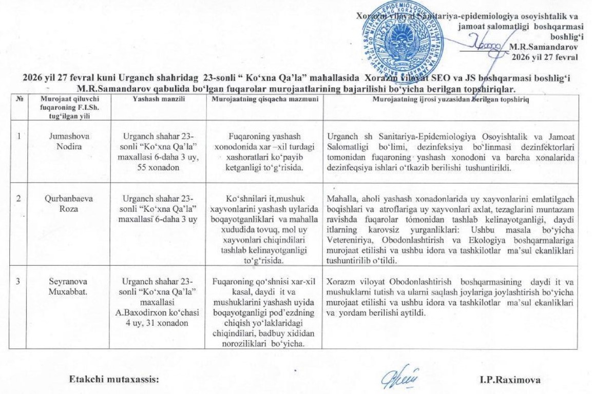 2026 yilda Hududlarda o`tkazilgan murojaatlar to`g`risida