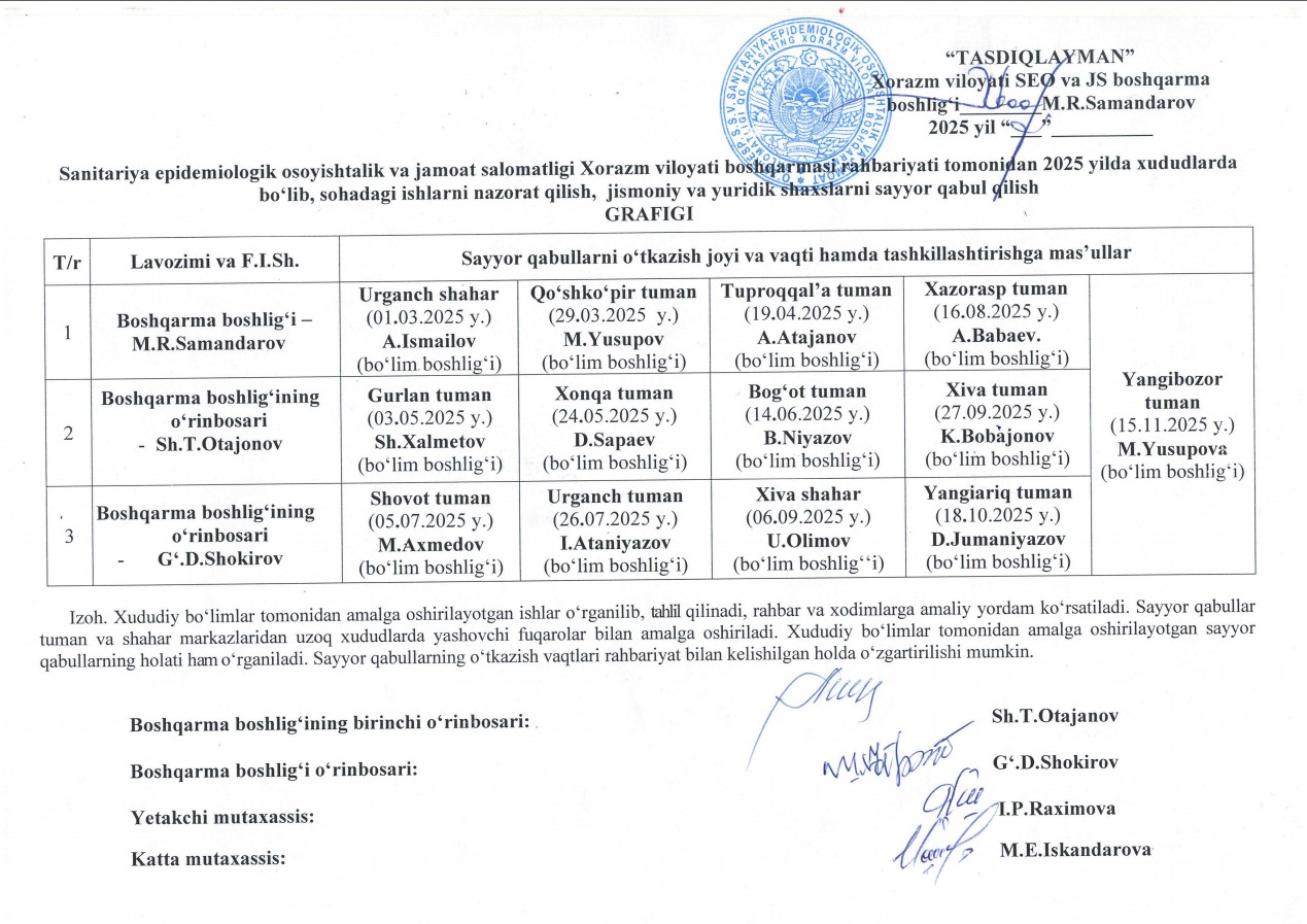 Boshqarma boshlig`i va uning o`rinbosarlarining sayyor qabullar o`tkazish grafigi